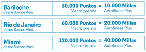 Banco Macro Premia Aerolineas Argentinas Millas 3