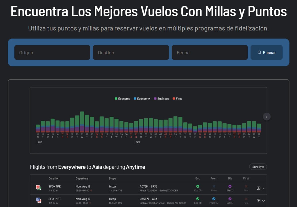 AwardFares Programa de Viajero Frecuente Vuelos Tabla Millas